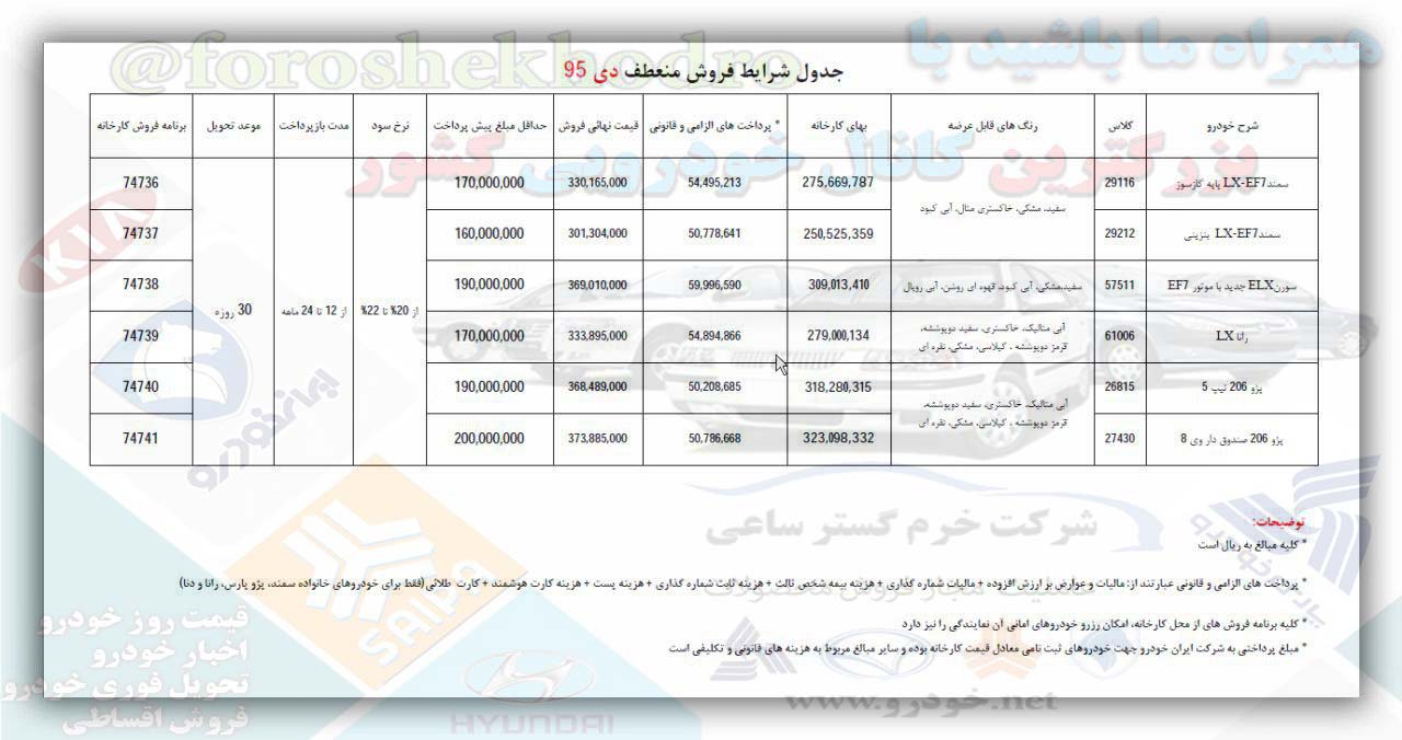 فروش اقساطی ایران خودرو مدل 96